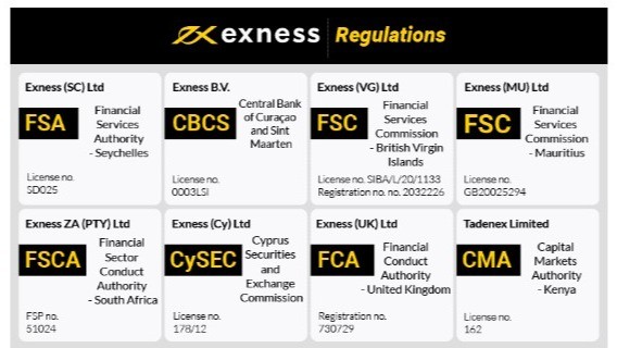 How to Open Exness Account A Comprehensive Guide How to Open Exness Account A Comprehensive Guide